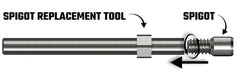Caliburn Evo spigot fitted onto the dart repointing tool for installation