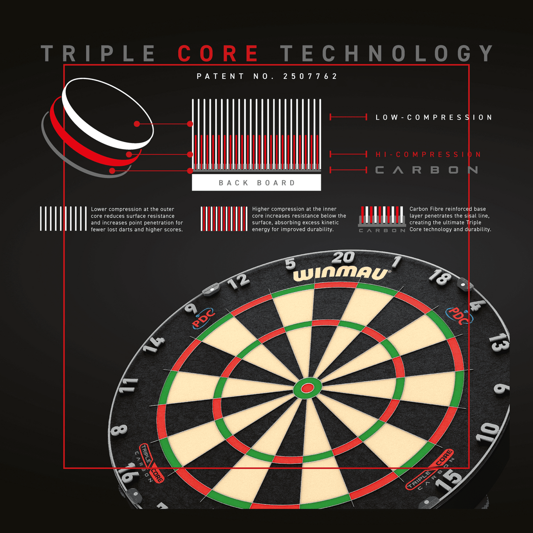 Winmau Blade 6 Triple Core Dartboard — dartboard construction diagram