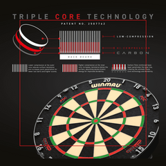 Winmau Blade 6 Triple Core Dartboard — dartboard construction diagram