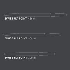 Swiss FLT Points – features and specifications