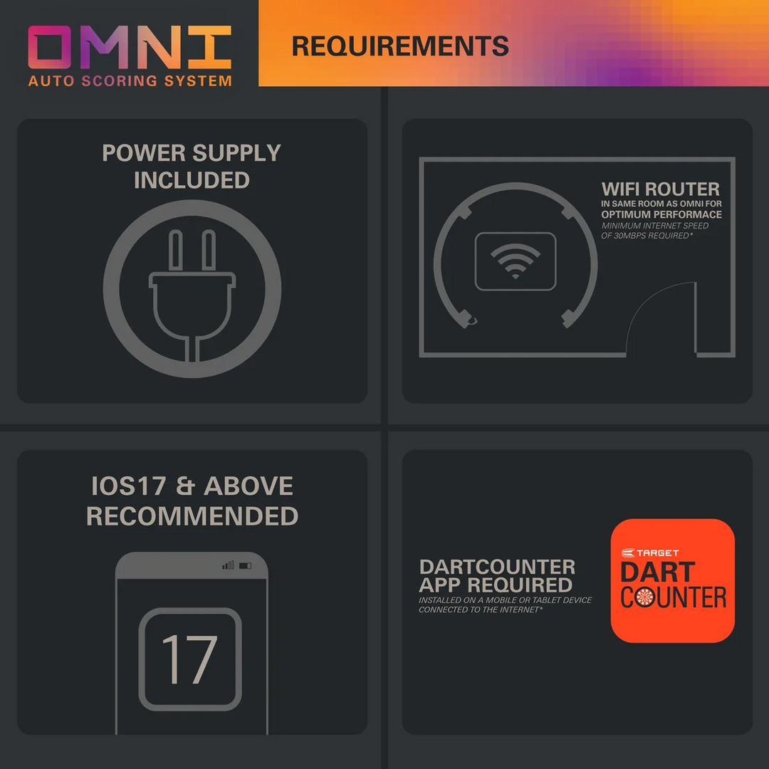 Target Omni requirements graphic showing power, Wi-Fi, phone and DartCounter app